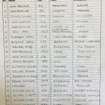 Listing of Wills