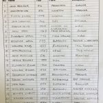 Listing of Wills